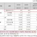주식회사 어니스트리