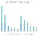 남악리젠시빌 이미지