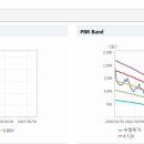 에스지 글로벌