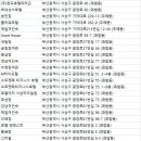 캄레스트호텔 사상 이미지