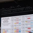 대한가스 | 간호사 3년차에 대학원 지원한 계기