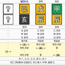 2024년 4월5일 - 기해일주. 정관격. 관용신. 이미지