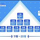 브랜뉴웍스
