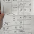 해운대가족의원 | 임산부 막달검사 항목 시기 및 보건소 무료 지원 신청 방법 (가족보건의원)