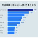 해운대블루라인(주) 이미지