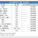 건아렌터카 이미지