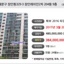 장안물산