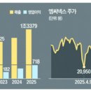 (주)비에이치푸드 이미지
