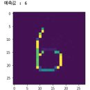 Re: 문제92.( 오늘의 마지막 문제 ) 동민, 태진, 명규, 석영, 세현, 민석이가 올린 필기체 데이터를 내려받아 ... 이미지