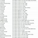 포승연세치과의원 네이버블로그