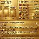 웰바이오랩 | 유럽 흔든 K바이오!
