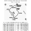 제148차 어비산 정기산행(경기가평)26.6.14일요일 이미지