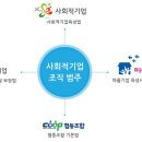 행복한사회적경제지원협동조합