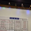 뉴서울여관(뉴서울모텔) | 미친 까먹음; 오이도 여행 전날부터 3일동안 술먹기