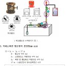 옥내소화전펌프방식,전양정, 펌프성능시험곡선, 공동현상,베르누이의 정리 이미지