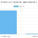 휴성심요양병원급 의료기관 | 대구광역시 남구 사업장폐기물 현황 (2026 최신 전체 명단) [1탄]