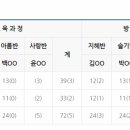 인화초등학교 병설유치원 이미지