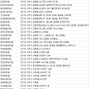 헤브론한의원 네이버블로그