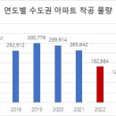 누리건설주