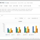 경동정보기술주 이미지