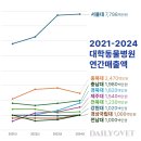 대학동물병원 이미지