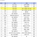 한양초등학교 이미지