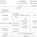 (주)글로벌스탠다드테크놀로지(GST)-생산동 | 피델리티가 찜한 반도체 장비기업 - GST(083450) 사업보고서(2025.12)