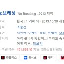 [한국영화] 143. 노브레싱 2013년 조용선 감독
