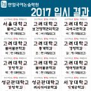 한얼국어논술학원