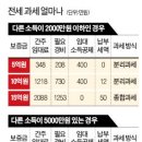 풍전공인중개사사무소 이미지