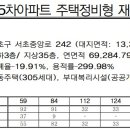 삼호가든맨션 이미지