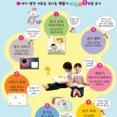 생각 쑥쑥 신나는 책읽기 네이버블로그