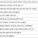 한국수제음료협회