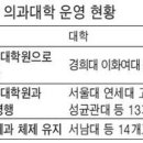 서울대 연고대 전문대학원 포기 이미지