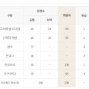 모의정 | 2025년 고등학교 3학년 10월 모의고사 기록