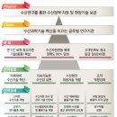 국립수산과학원 이미지