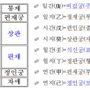 명리학 이미지