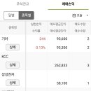 대주타이어