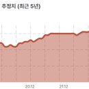 덕이동로데오거리_인근3 이미지