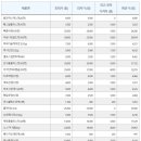 유명약국 이미지