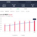 중곡보건지소 | 광진구 중곡 보건지소 신속 항원 검사 KIT만 받은 후기 (22.2.7. 기준 개편된 코로나19 진단 검사 및...
