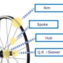 엠티비 자전거 구조와 부품 설명 이미지