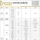 (주)아이푸드트레이딩 이미지