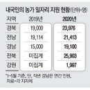 외국인 사라진 농촌…도시근로자가 메운다 이미지