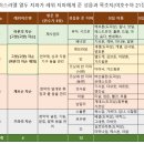 여호수아 21장1-45 / 레위 지파가 받은 성읍과 목초지 이미지