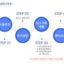 라파케어 이미지