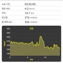 관란정 | 초행길 (청주 옥화구곡 관광길)