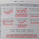 2200 ★★ 하룻밤에 읽는 조선사 8/8 - 신병주