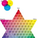 색채심리 이미지