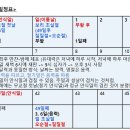 맥추절, 초실절, 부활절, 오순절 대혼란 잔치, 총정리...김경열 교수 이미지